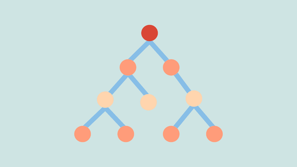 Coding Interview Patterns