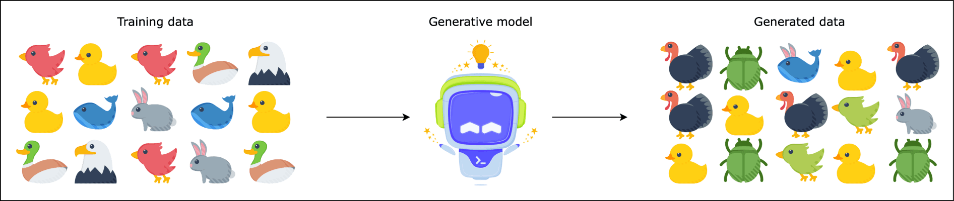 An example of generative AI models
