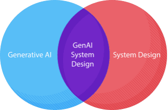 Generative AI System Design: Blending traditional System Design principles with emerging GenAI concepts like DML