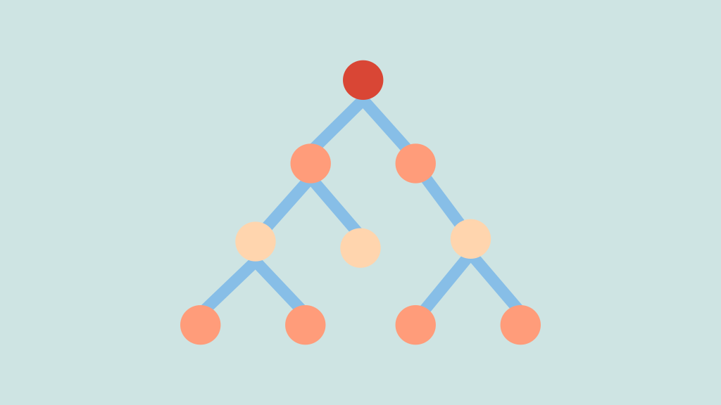 Coding Interview Patterns